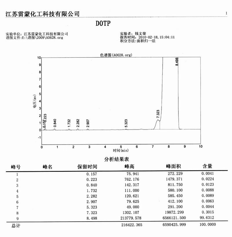 Catalyst used for production of high-purity terephthalic acid di(2-ethylhexyl) acrylate