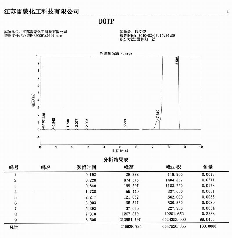 Catalyst used for production of high-purity terephthalic acid di(2-ethylhexyl) acrylate