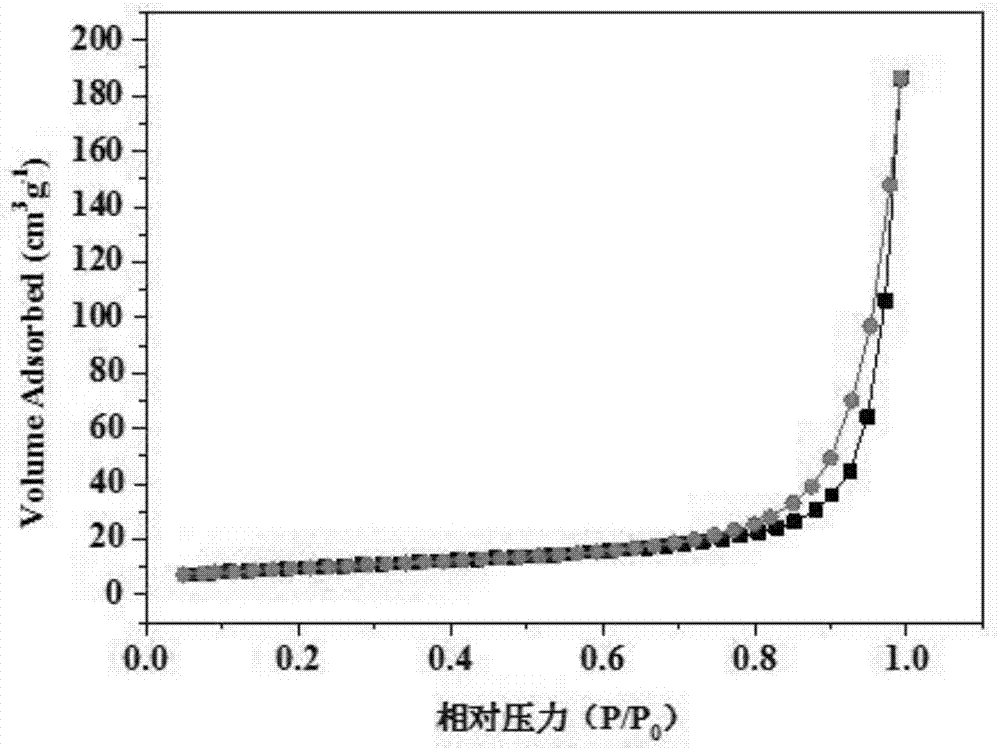 Preparation method of composite molybdate hollow microspheres and application thereof