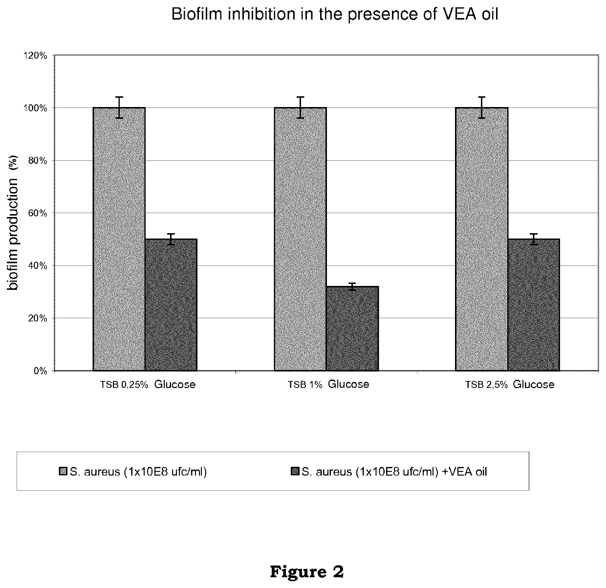 Formulation based on vitamin e or an ester thereof for treating bacterial and fungal biofilms