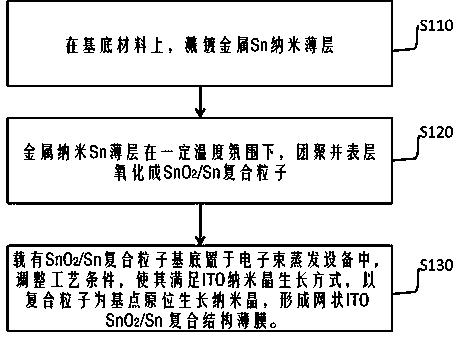 Network composite structure film and toughening synthesis method