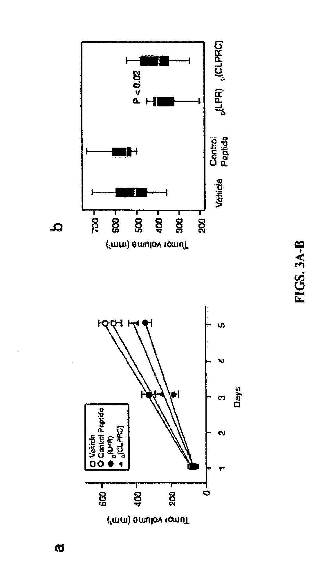 Vegfr-1/nrp-1 targeting peptides