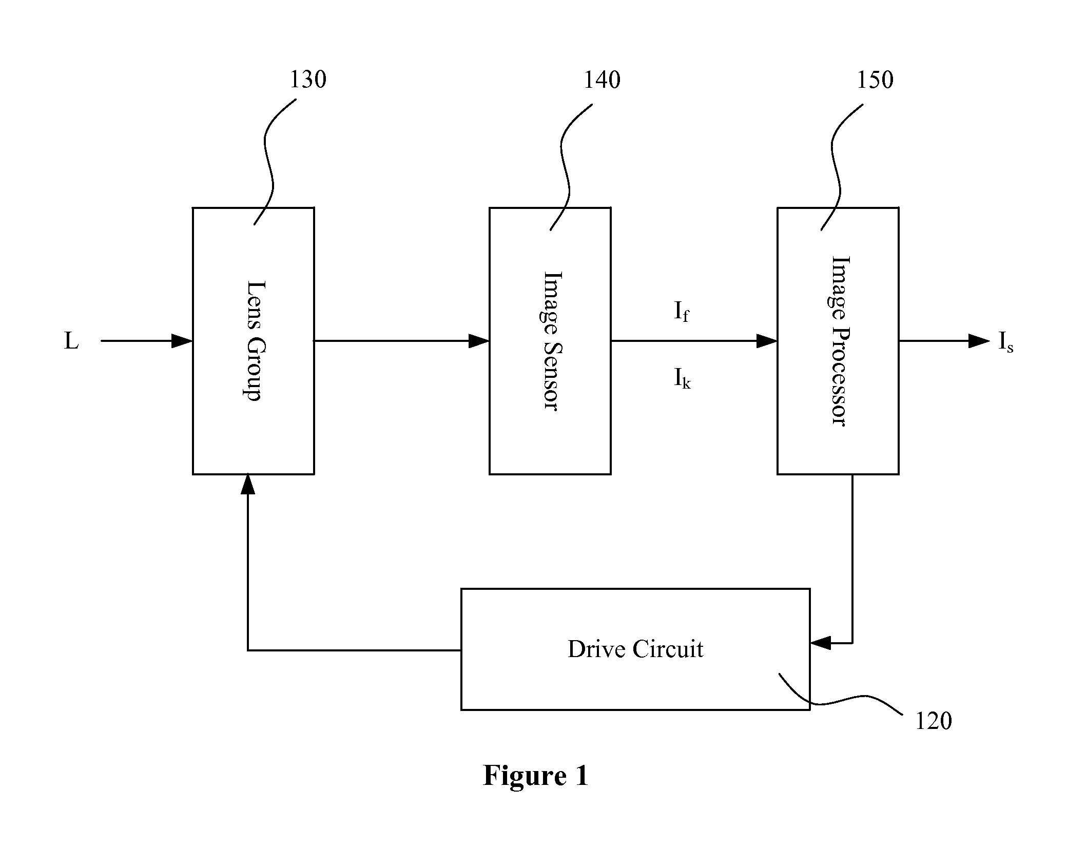 Liquid crystal lens imaging method and apparatus