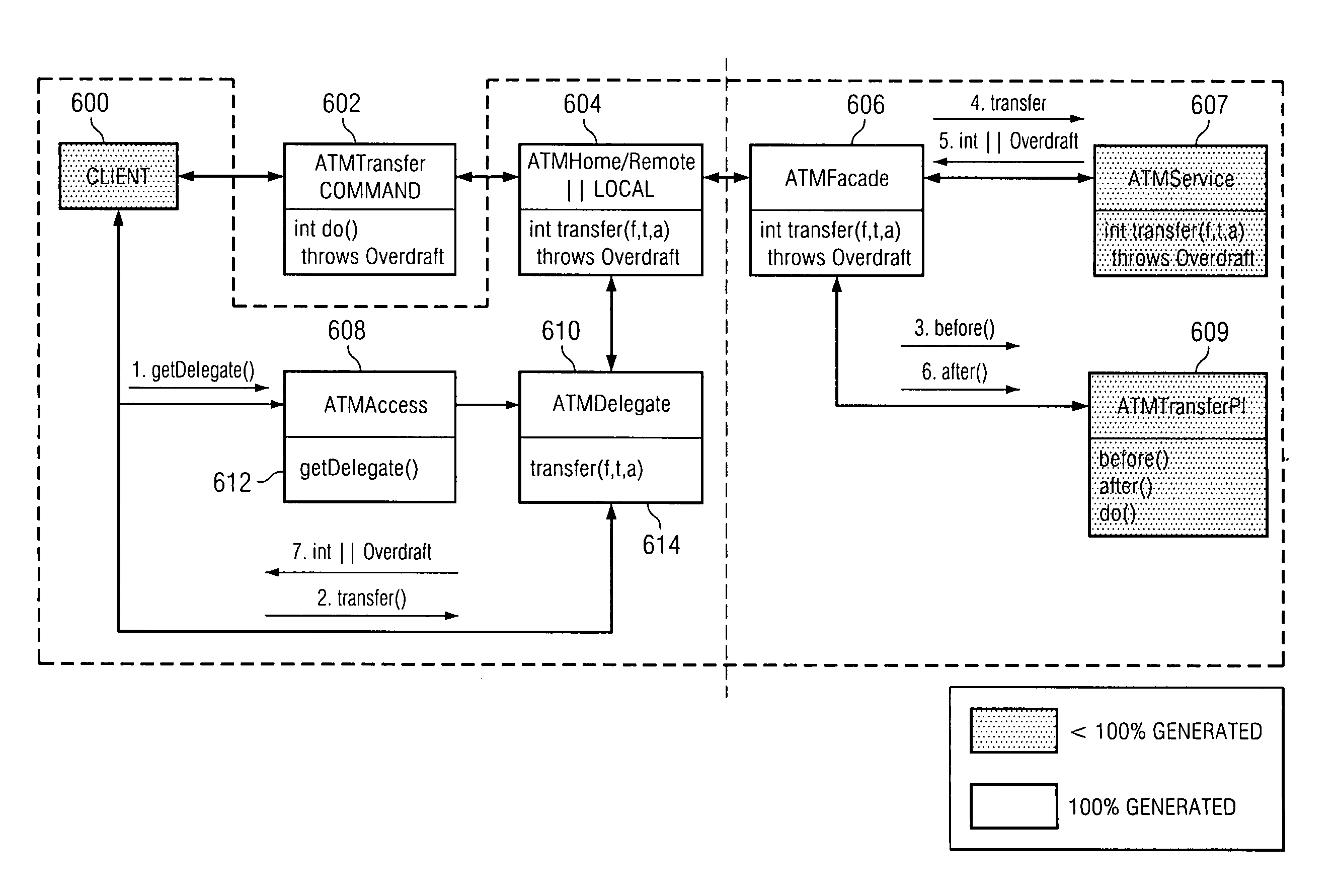Method and apparatus for generating service frameworks