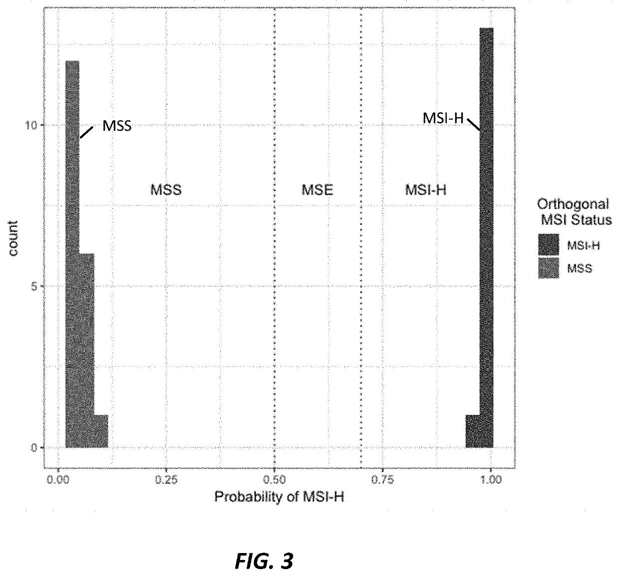 Microsatellite instability determination system and related methods