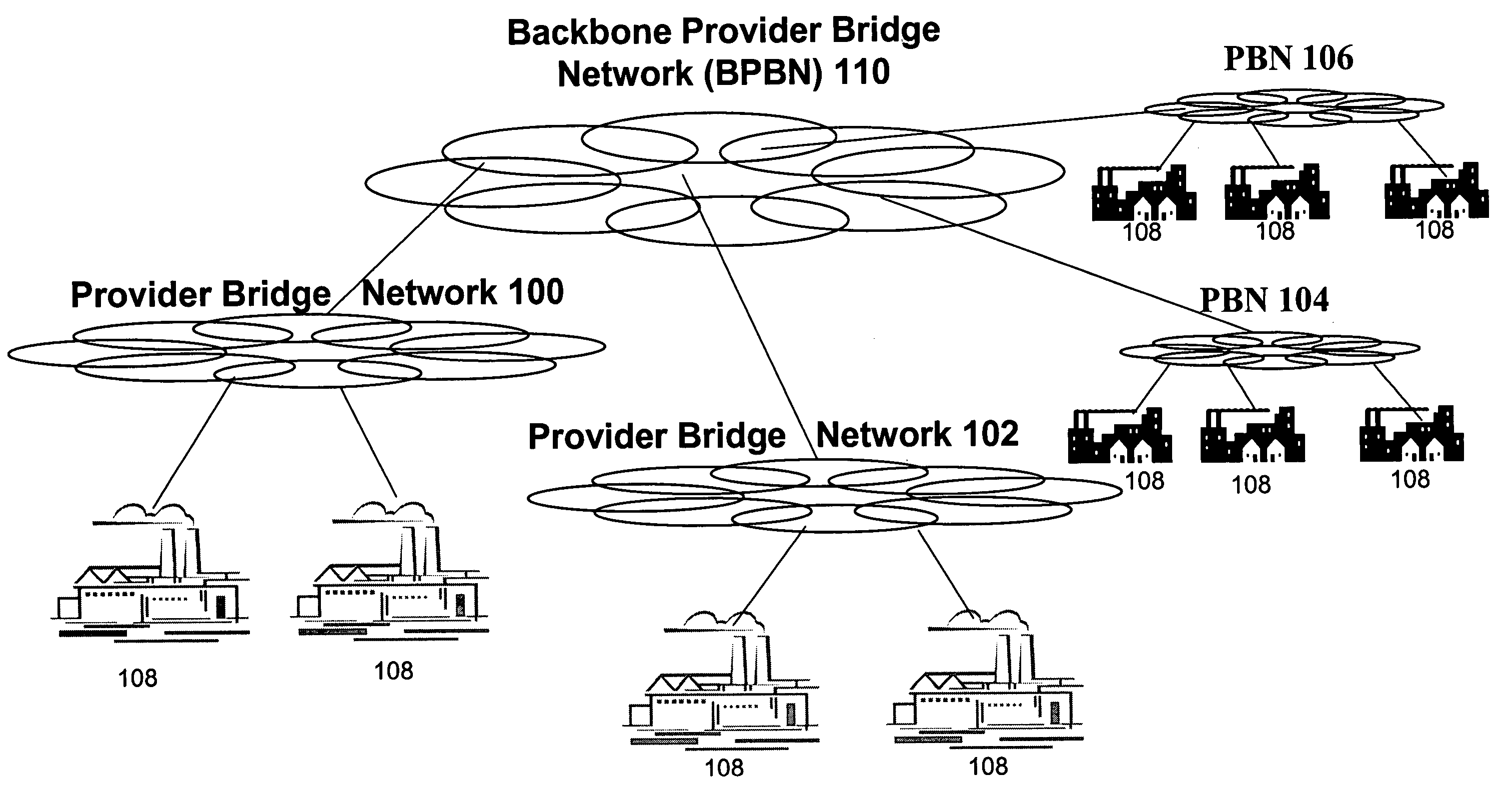 Backbone provider bridging networks