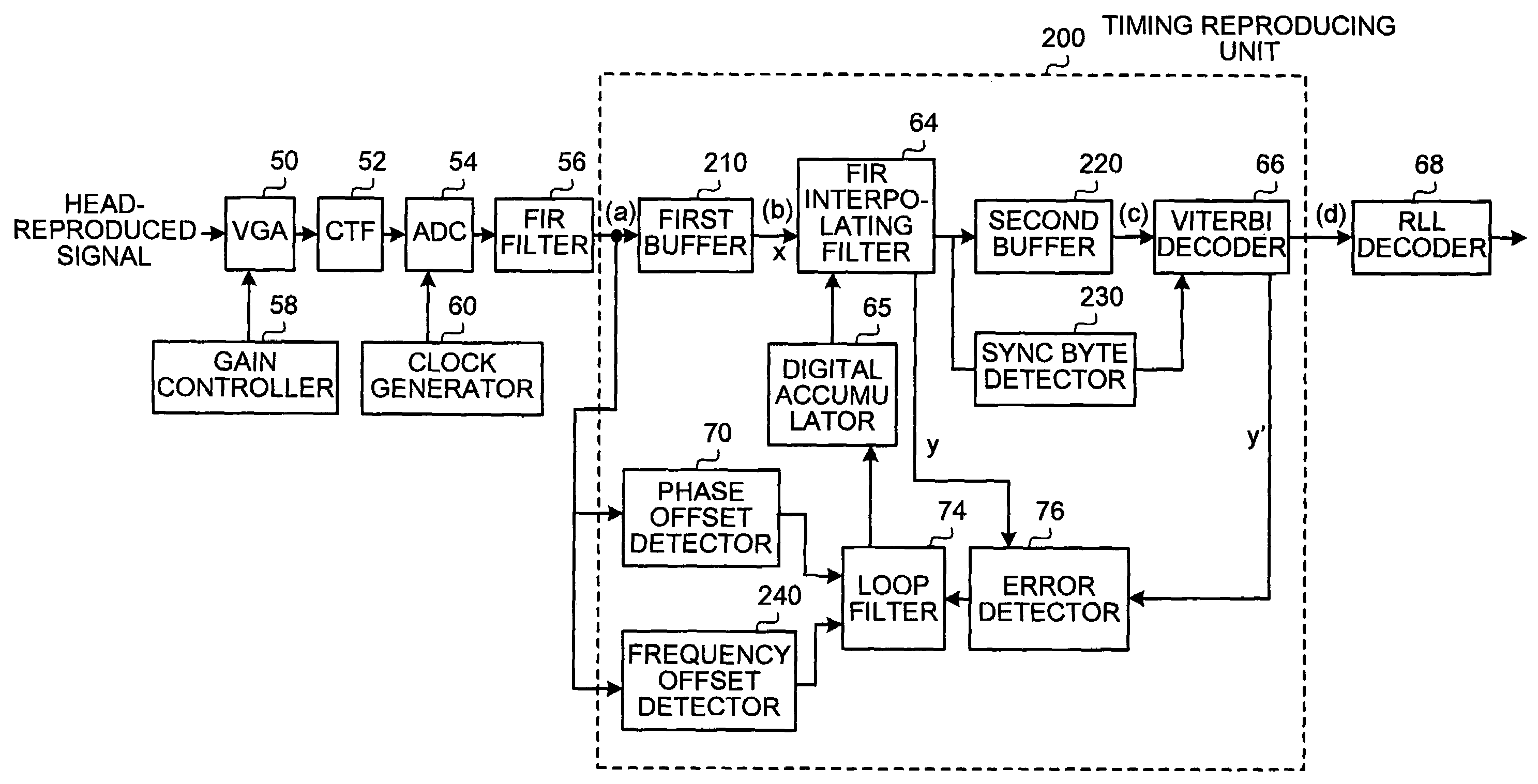 Method of and apparatus for recording/reading information, circuit for recording/reading signal