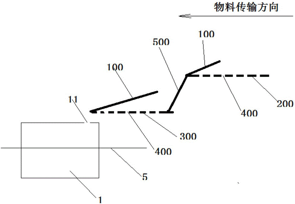 Improved material processing system