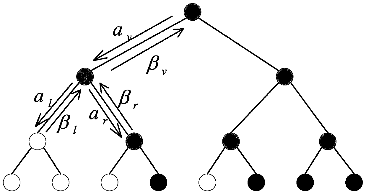 A Polar Code Decoding Method with Reduced Decoding Path Splitting