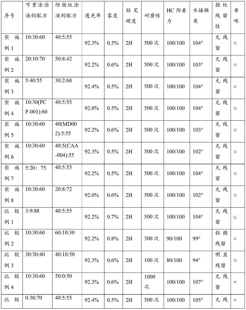 A kind of fragrance anti-fingerprint film and preparation method thereof