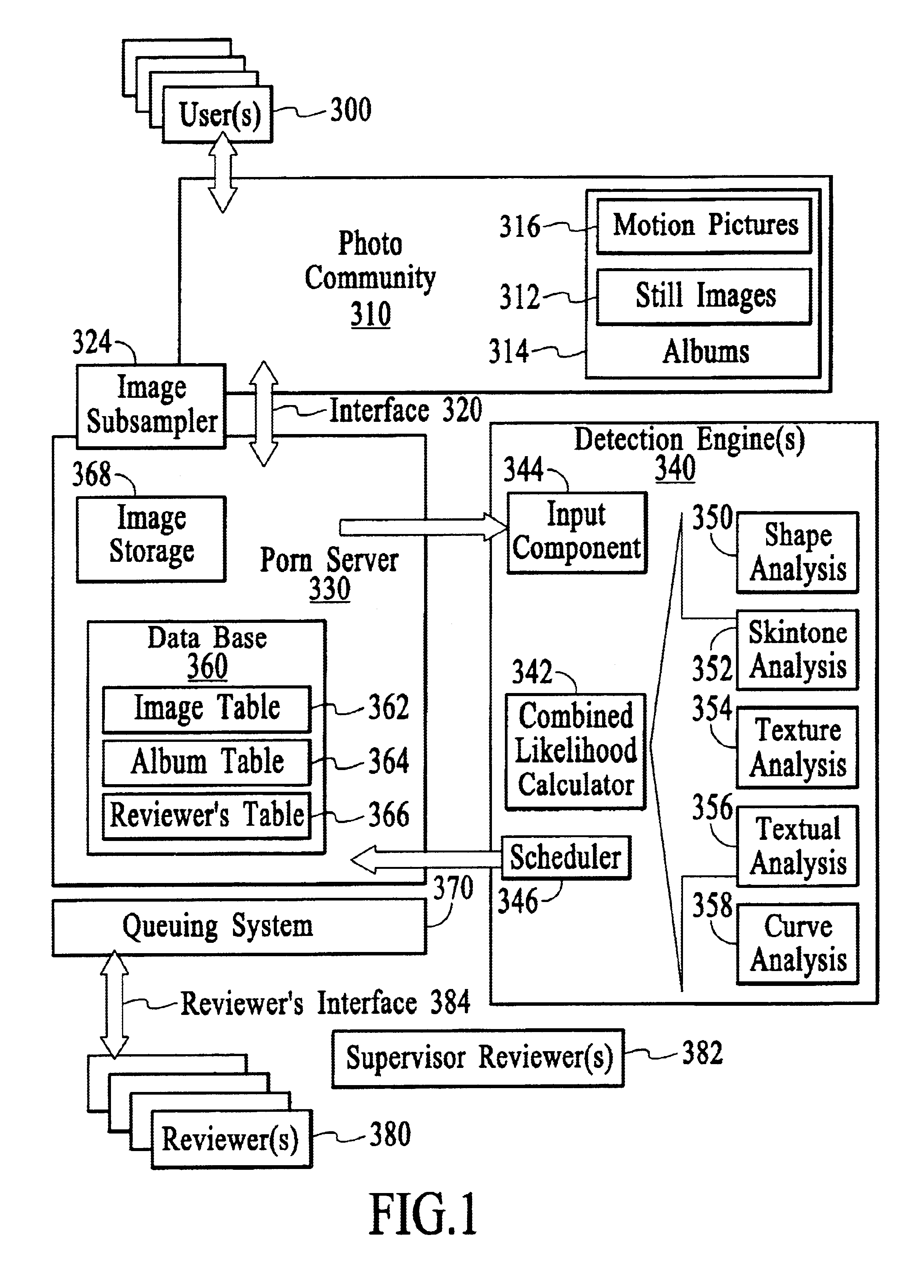 Workflow system for detection and classification of images suspected as pornographic