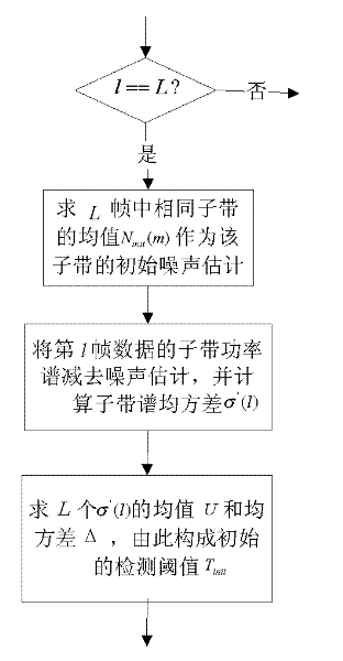 Voice detection method under noise condition