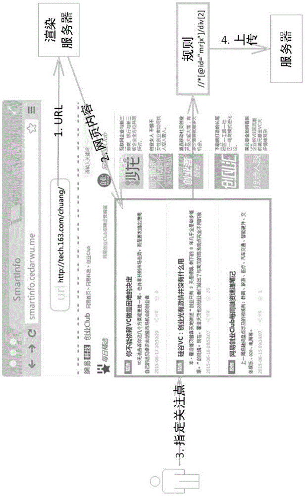 Filtering expression and rendering engine based method for automatically monitoring update of dynamic webpage