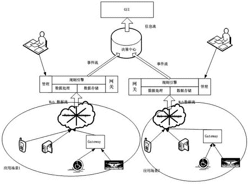 Lightweight rule-based WoT (Web of Things) monitoring system