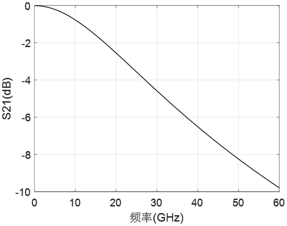 Modulator chip assembly for high rate optical signal generation