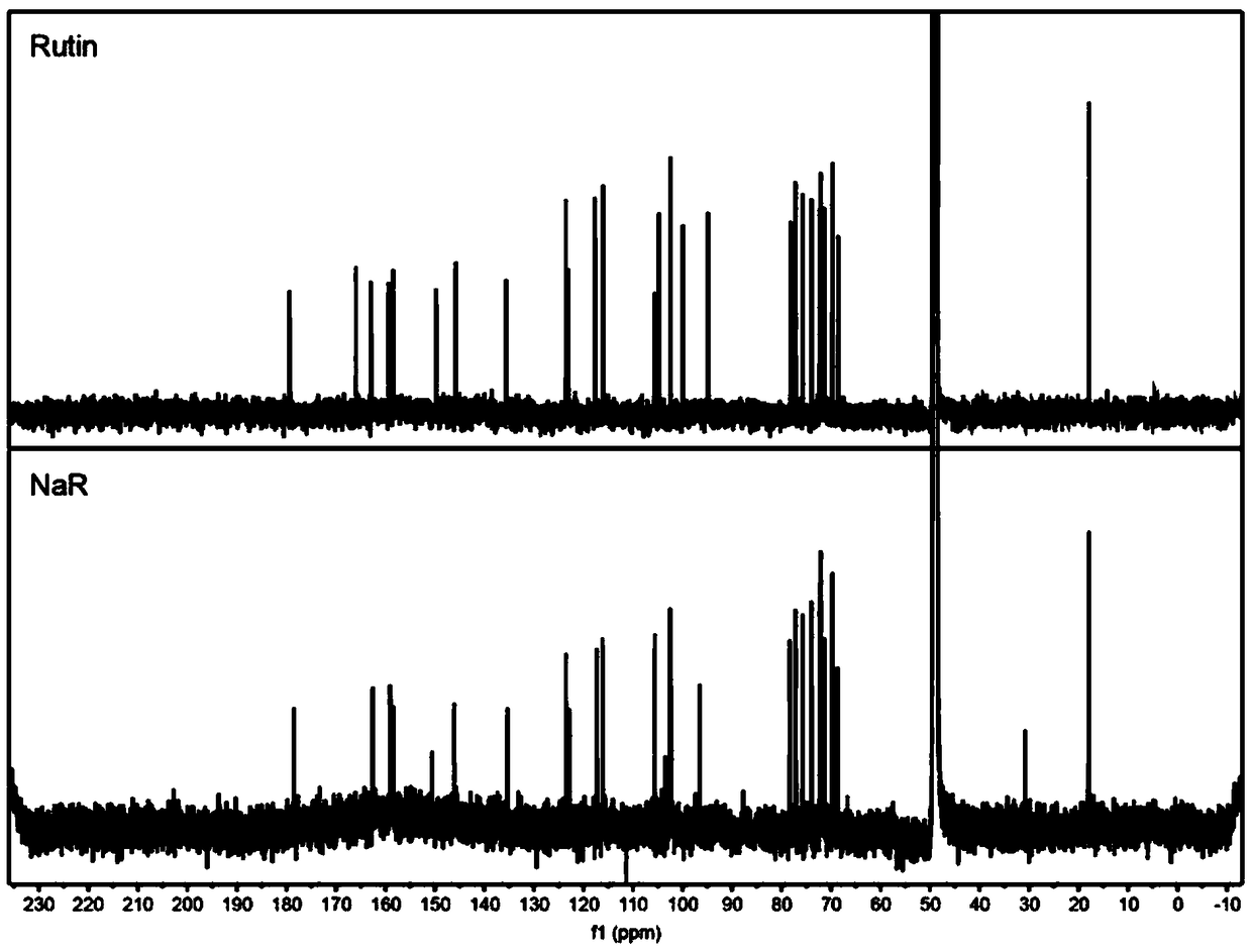 Application of alkali metal salts of rutin in prevention and treatment of fatty liver