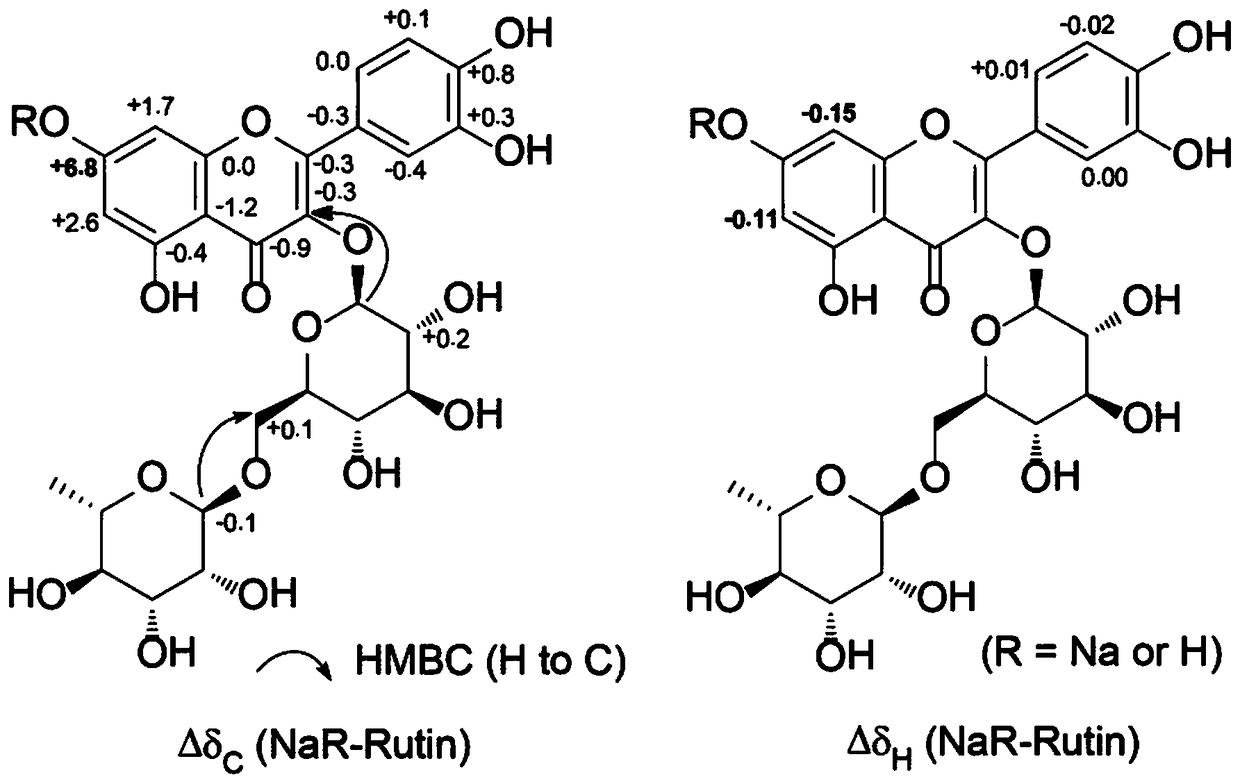 Application of alkali metal salts of rutin in prevention and treatment of fatty liver