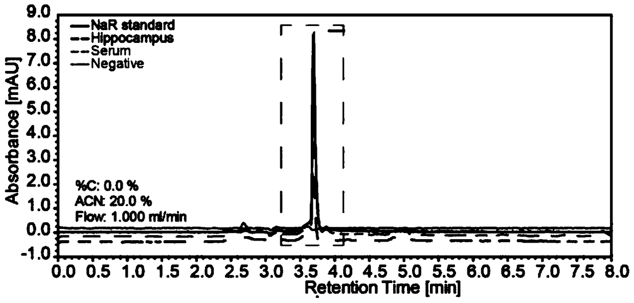 Application of alkali metal salts of rutin in prevention and treatment of fatty liver