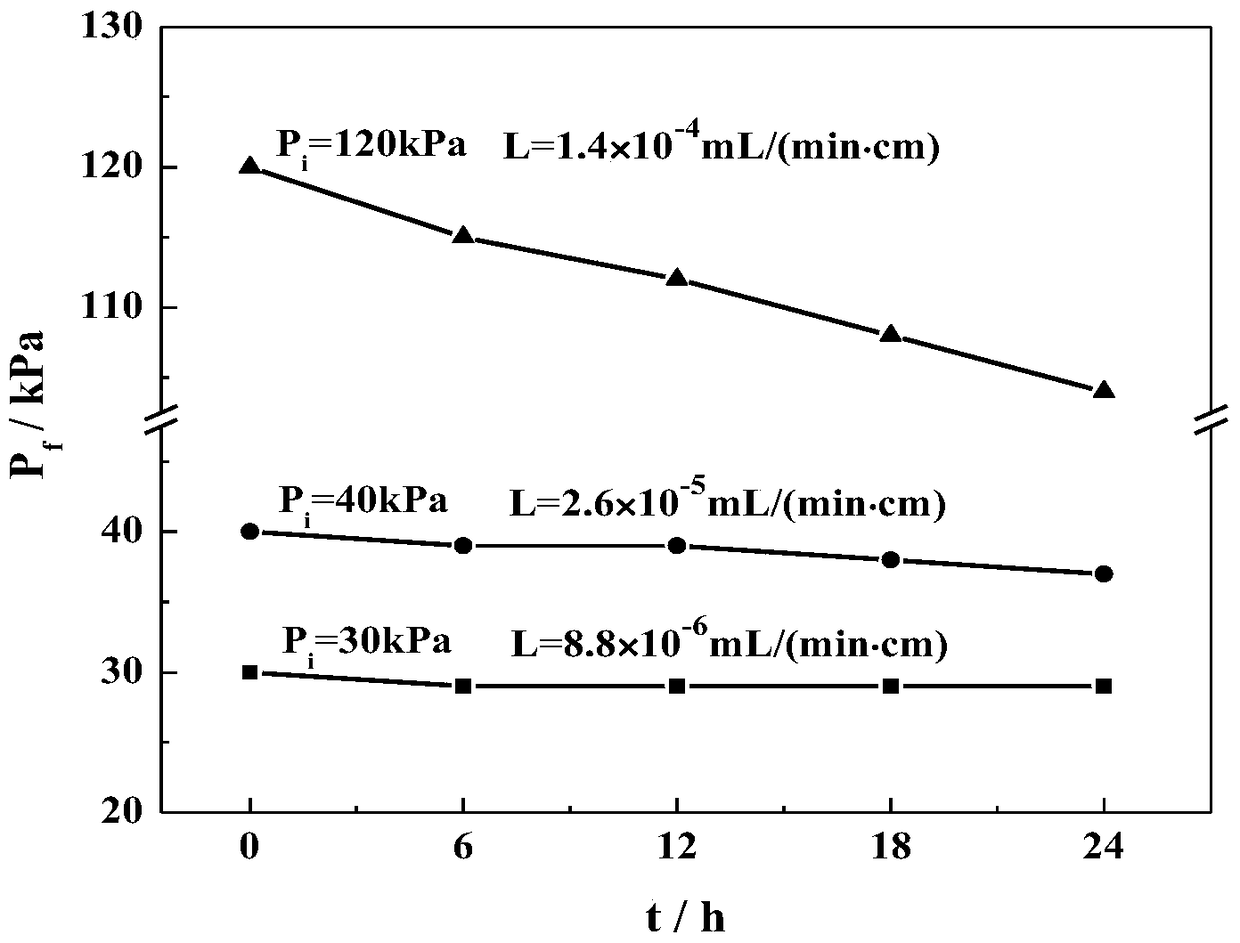 Glass-glass composite sealing material and its preparation method and application