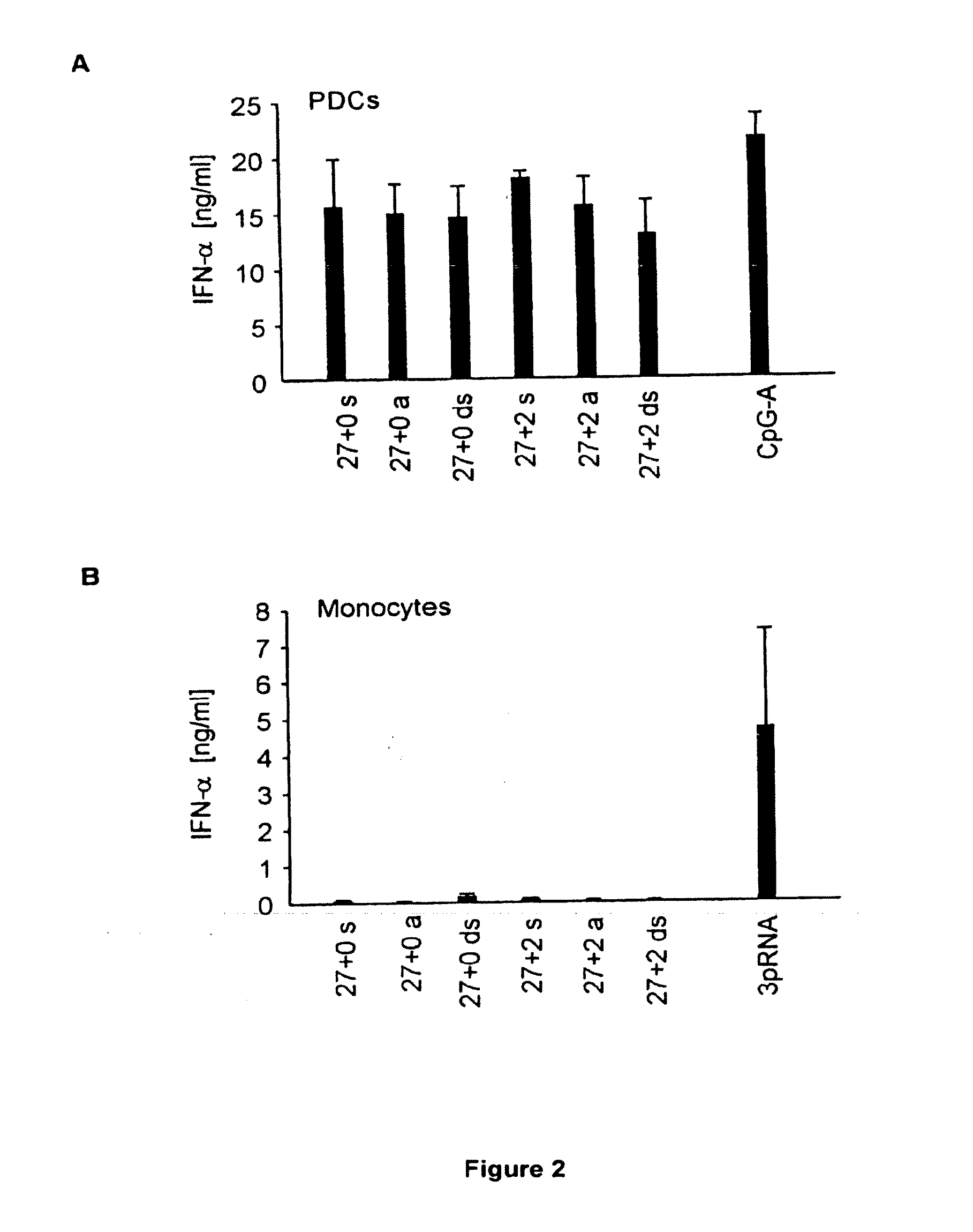 5' triphosphate oligonucleotide with blunt end and uses thereof