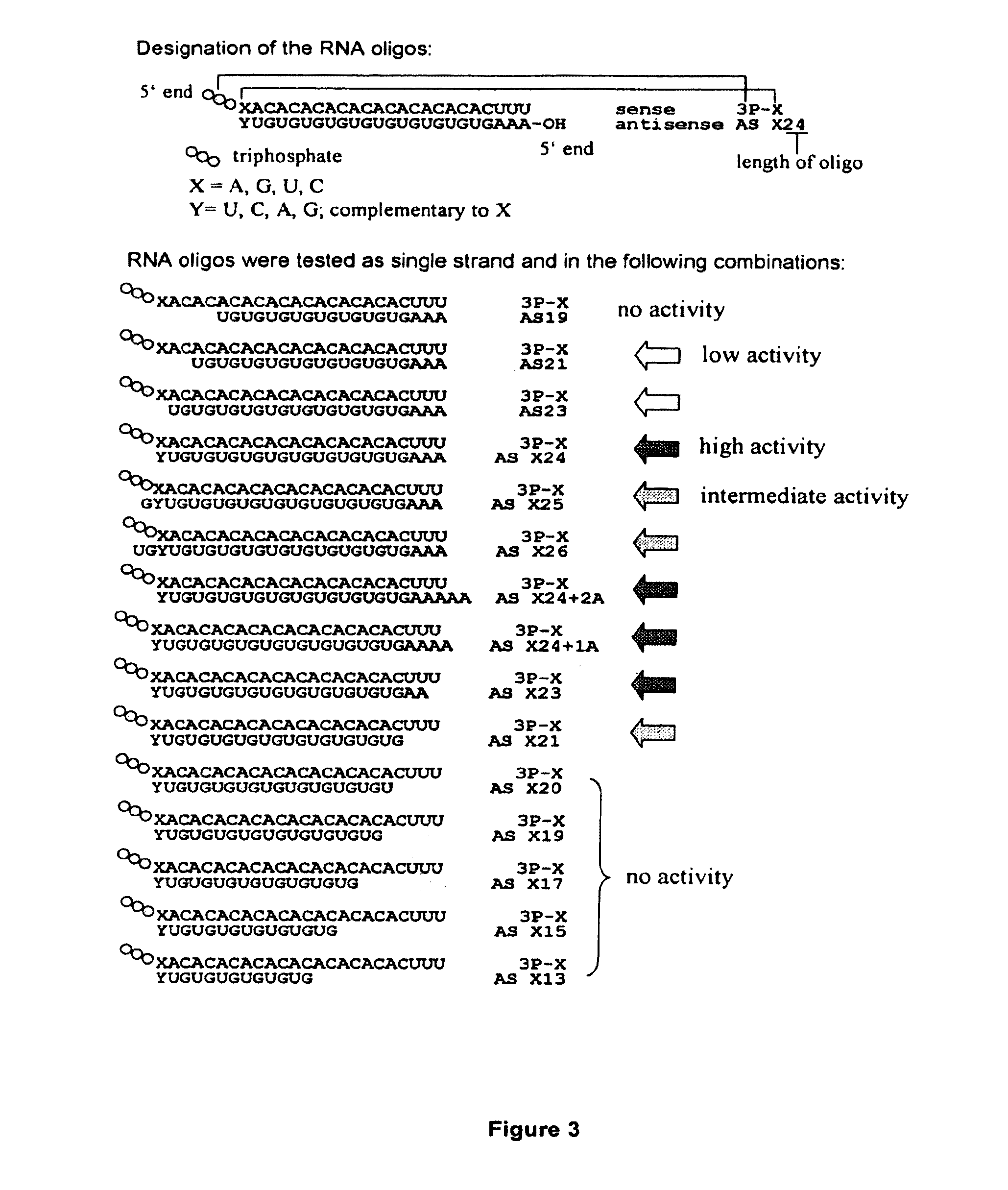 5' triphosphate oligonucleotide with blunt end and uses thereof