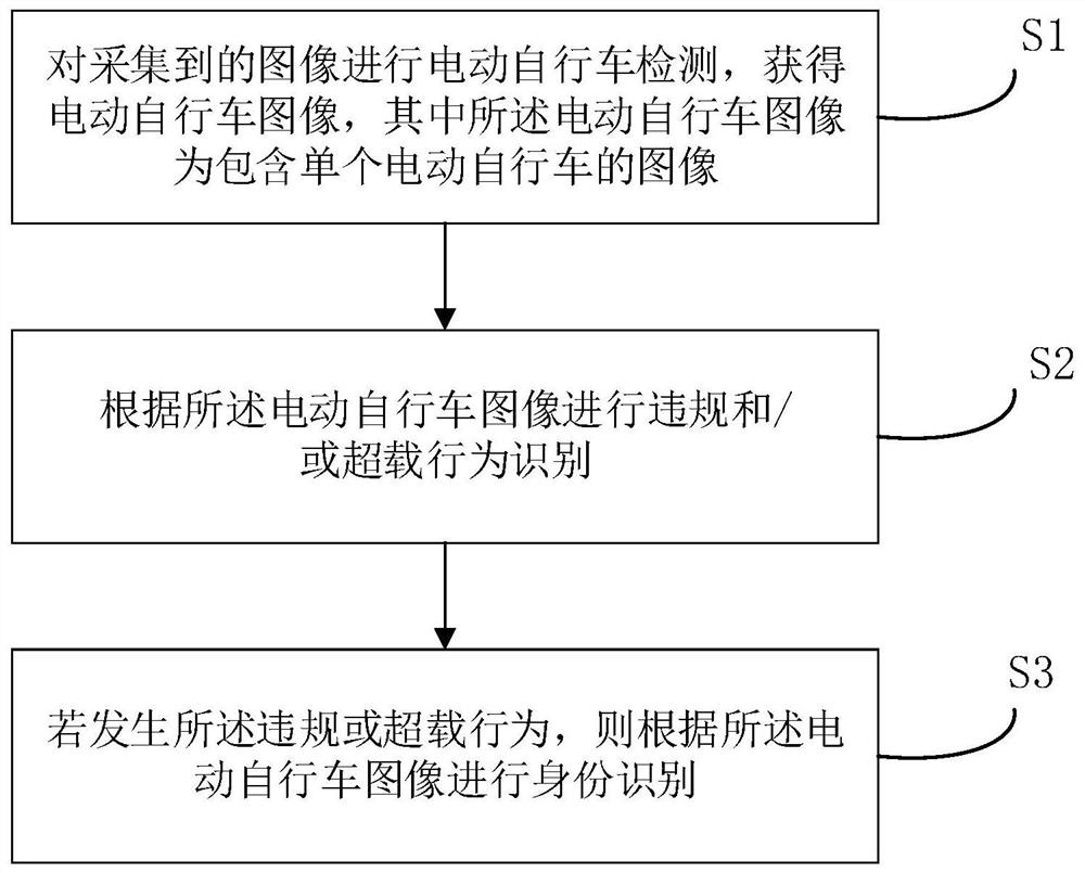 Electric bicycle behavior recognition method and system, industrial personal computer and camera