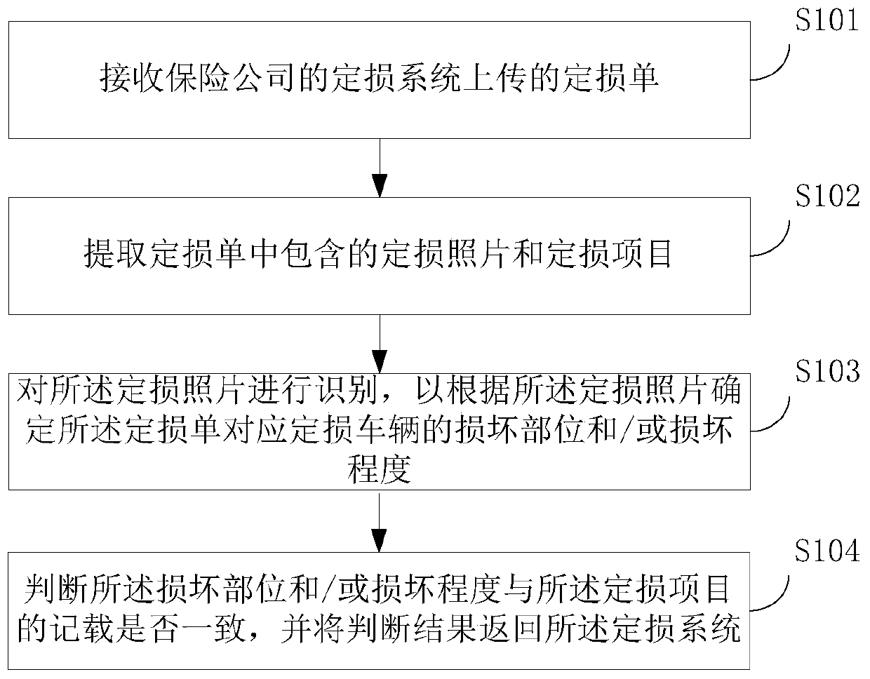 Vehicle loss assessment processing method, device and equipment and storage medium