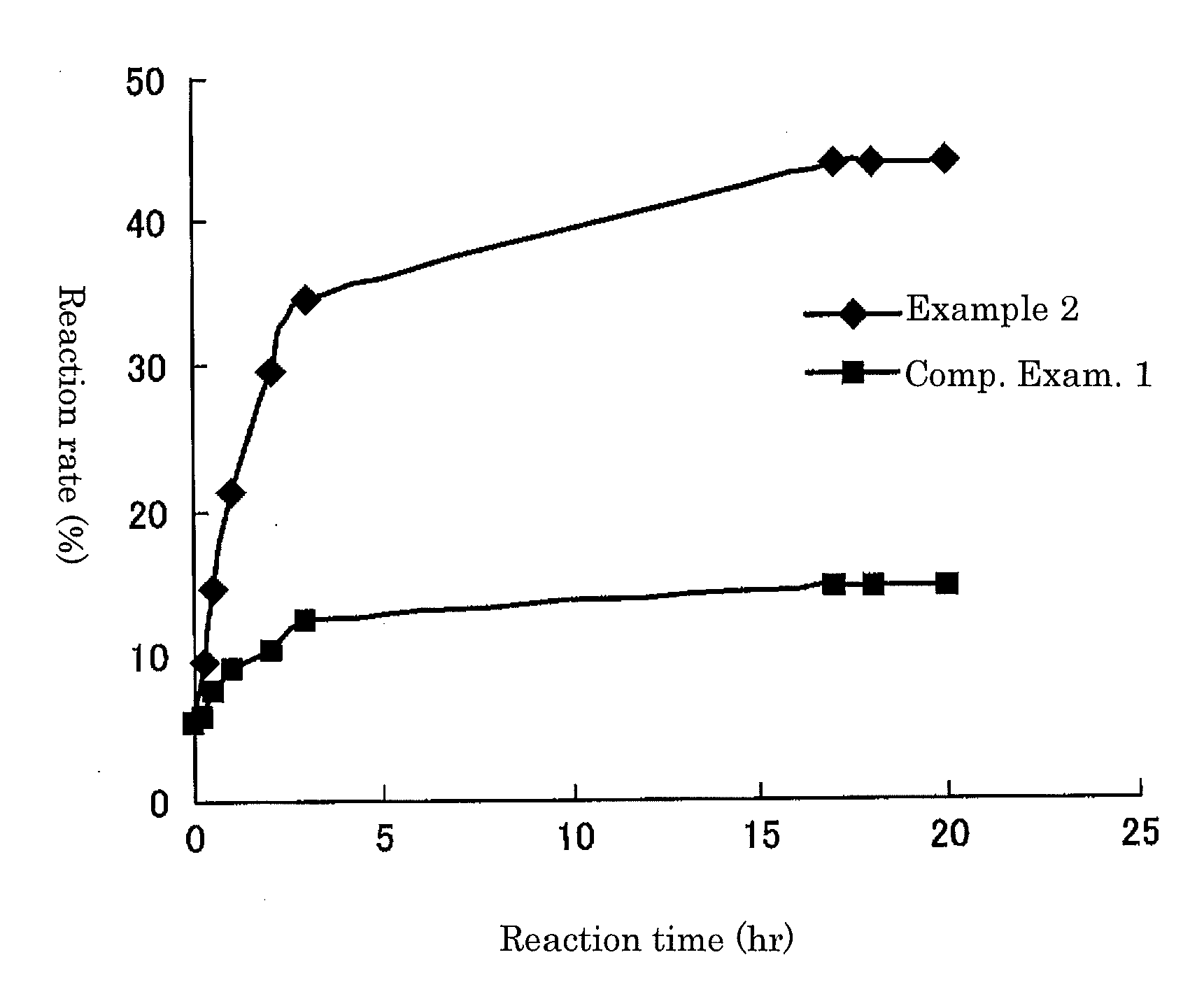 Powdery lipase preparation, method for producing the same and use thereof