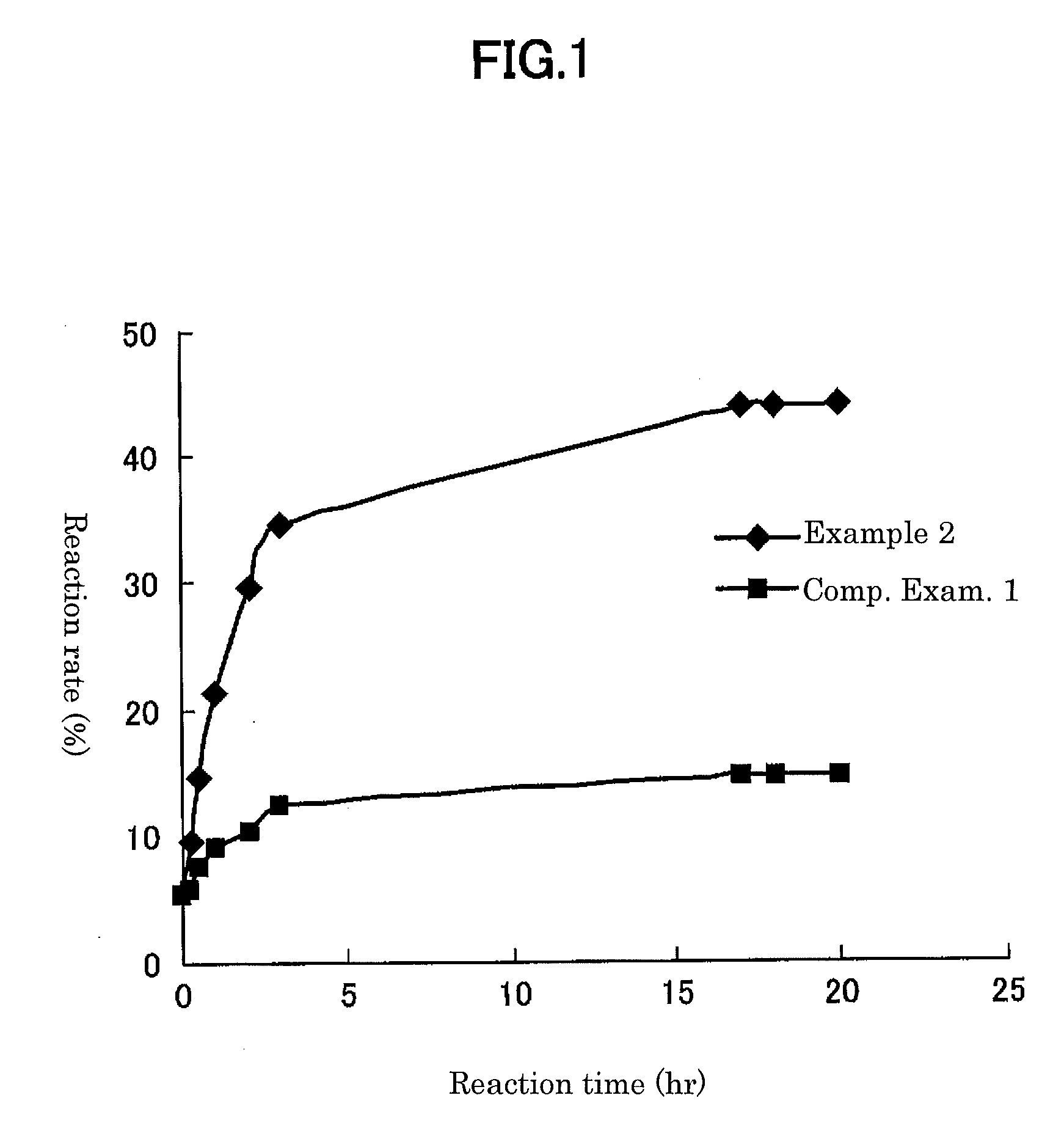 Powdery lipase preparation, method for producing the same and use thereof