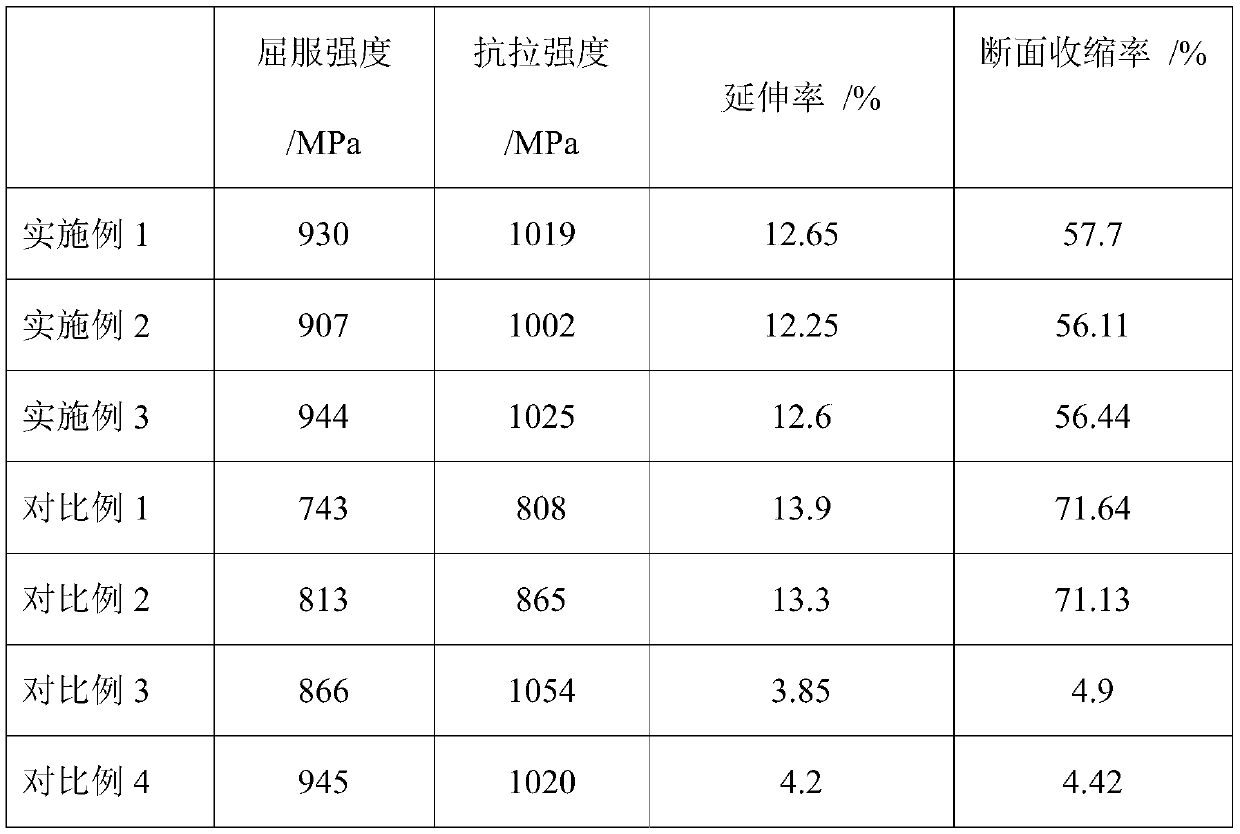 A kind of precipitation strengthened heat-resistant steel and its preparation process