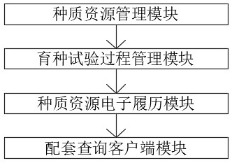 Breeding informatization management system based on intelligent agriculture big data