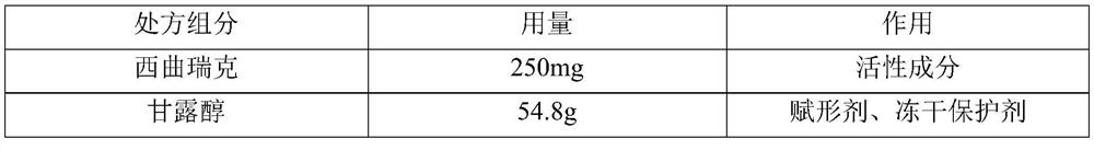 Preparation method of cetrorelix freeze-dried pharmaceutical composition