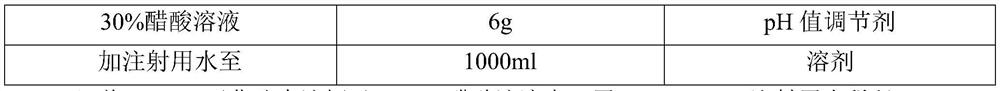 Preparation method of cetrorelix freeze-dried pharmaceutical composition