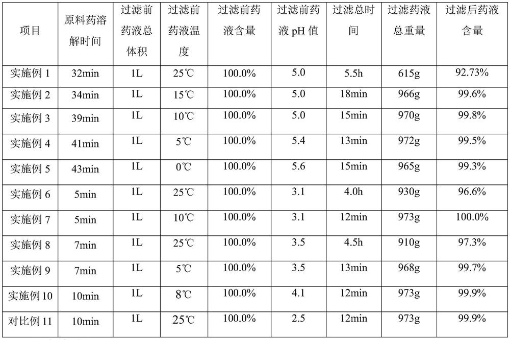 Preparation method of cetrorelix freeze-dried pharmaceutical composition