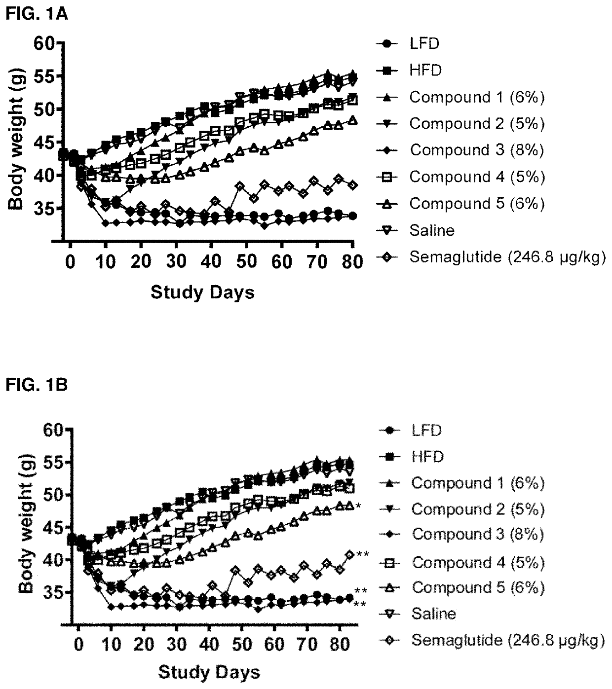 Acylated active agents and methods of their use for the treatment of metabolic disorders and nonalcoholic fatty liver disease