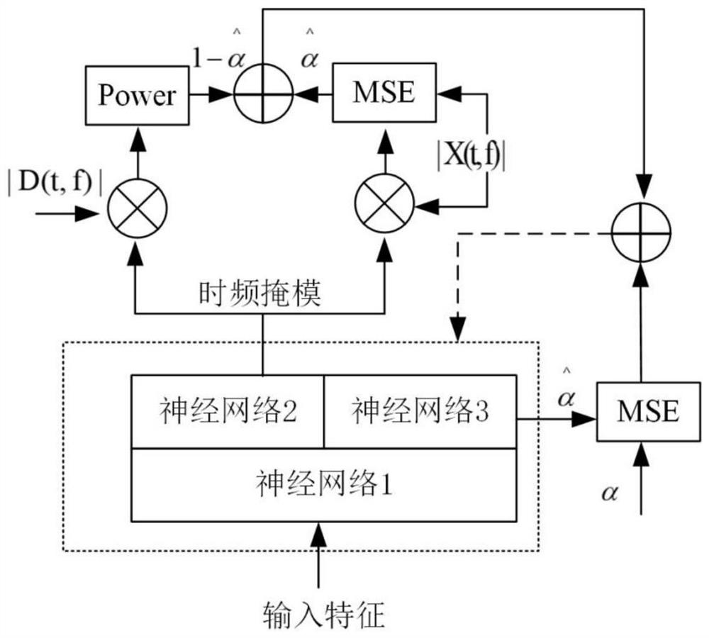 A kind of speech enhancement method and system