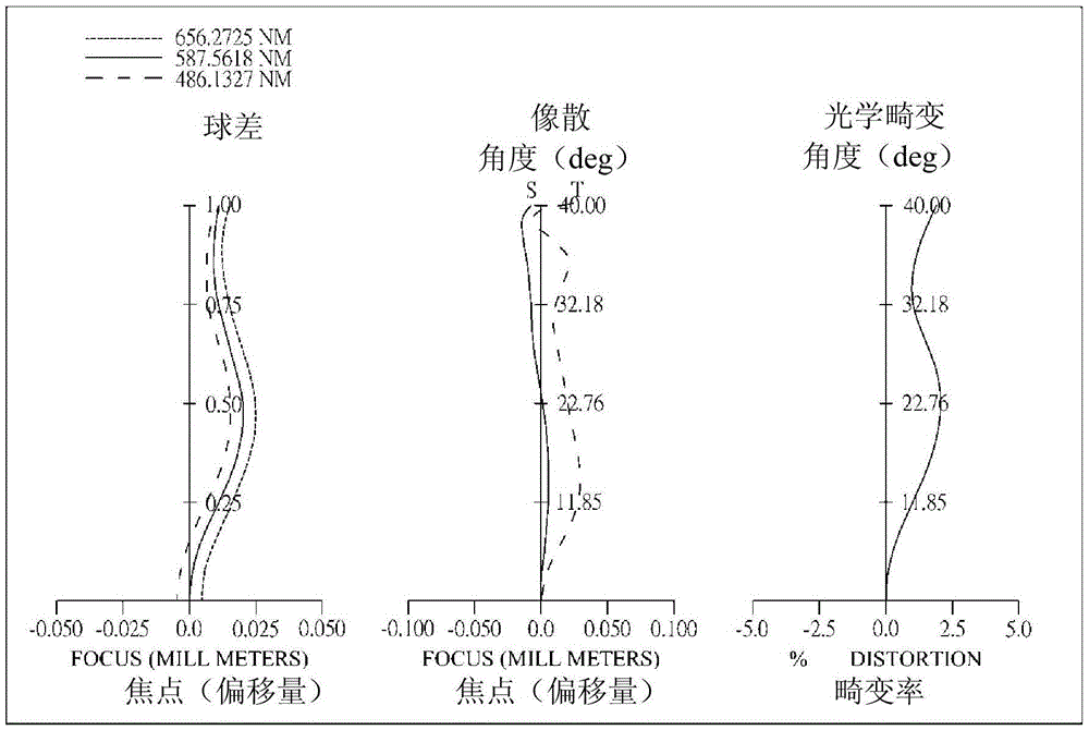 Optical Image Capturing System