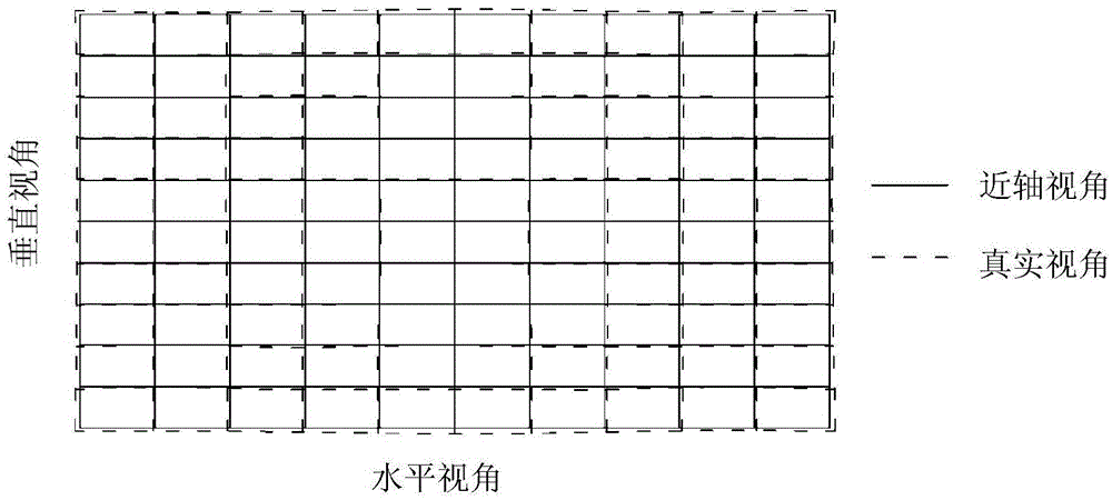 Optical Image Capturing System