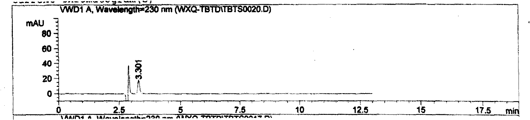 New method for detecting compound ceftazidime and tazobactam sodium