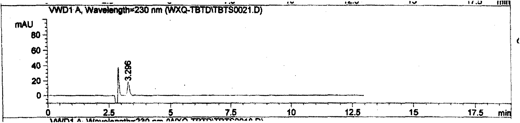 New method for detecting compound ceftazidime and tazobactam sodium