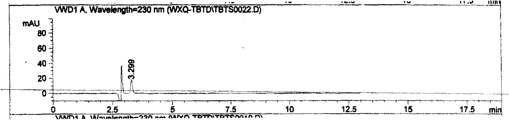 New method for detecting compound ceftazidime and tazobactam sodium