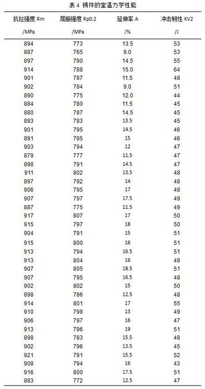 A kind of as-cast ti6321 titanium alloy for ships and preparation method thereof