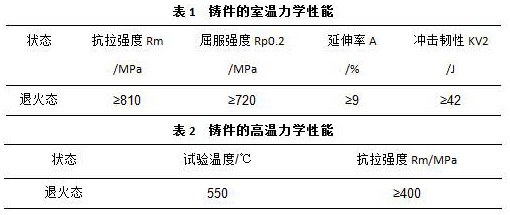 A kind of as-cast ti6321 titanium alloy for ships and preparation method thereof