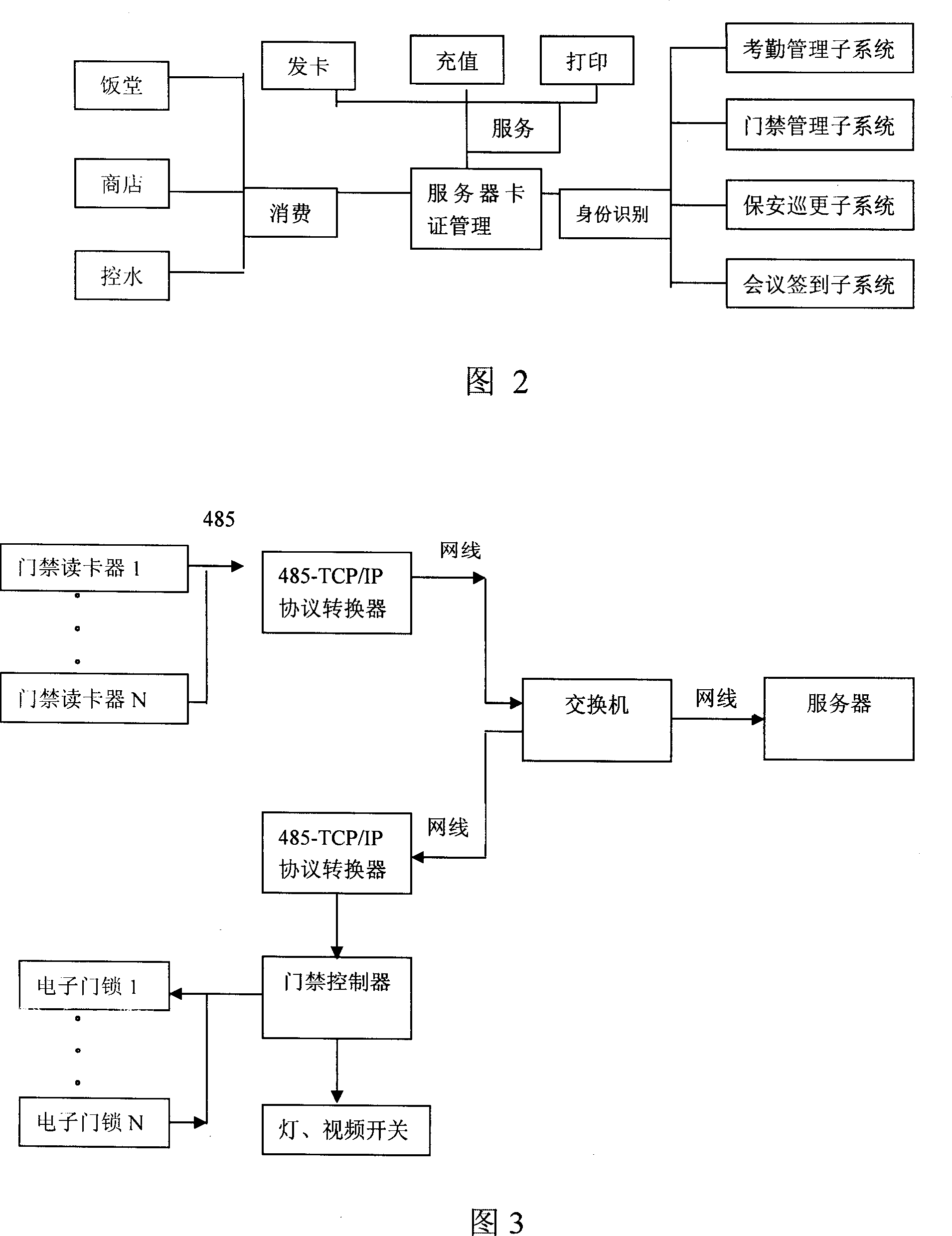 A multi-function intelligent card network management system and method