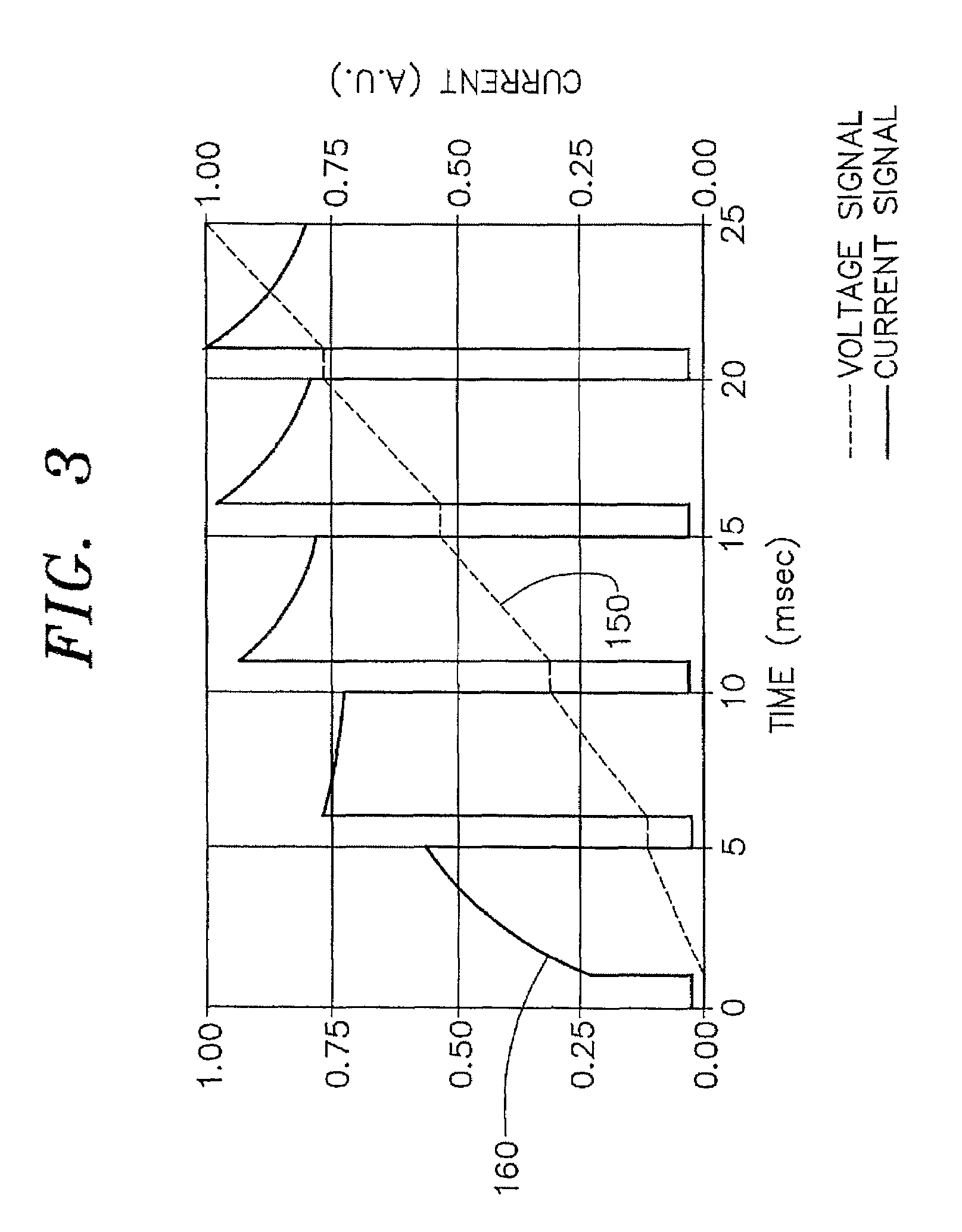 Method and apparatus for sensing a time varying current passing through an ion channel