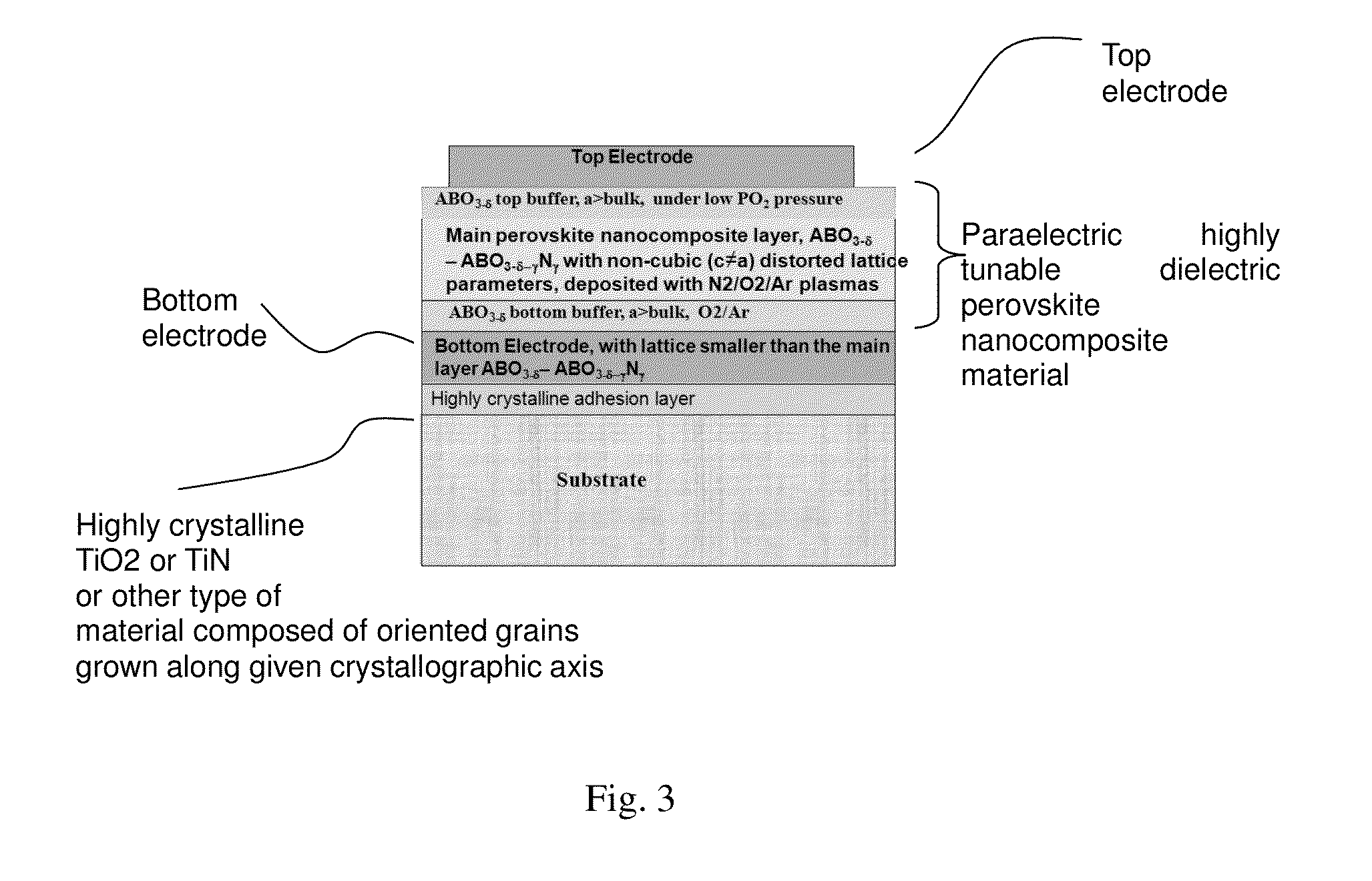 Perovskite material with anion-controlled dielectric properties, thin film capacitor device, and method for manufacturing the same