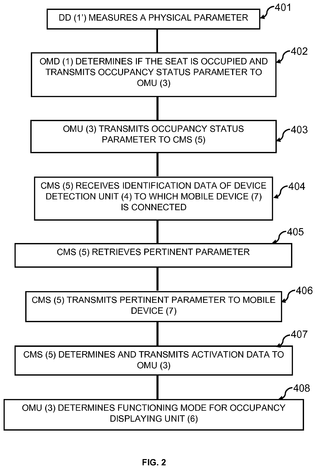 Method and system for monitoring occupancy of a seat arranged in a transportation vehicle