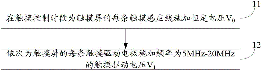 Touch display driving method for embedded touch screen