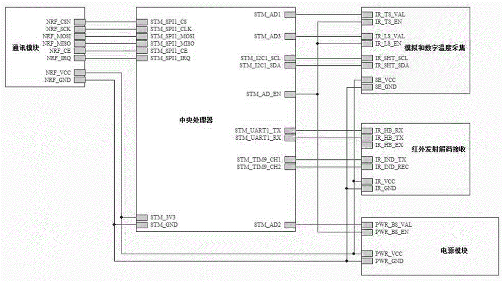 Long-distance, low-power-consumption and direction-adjustable infrared remote control system