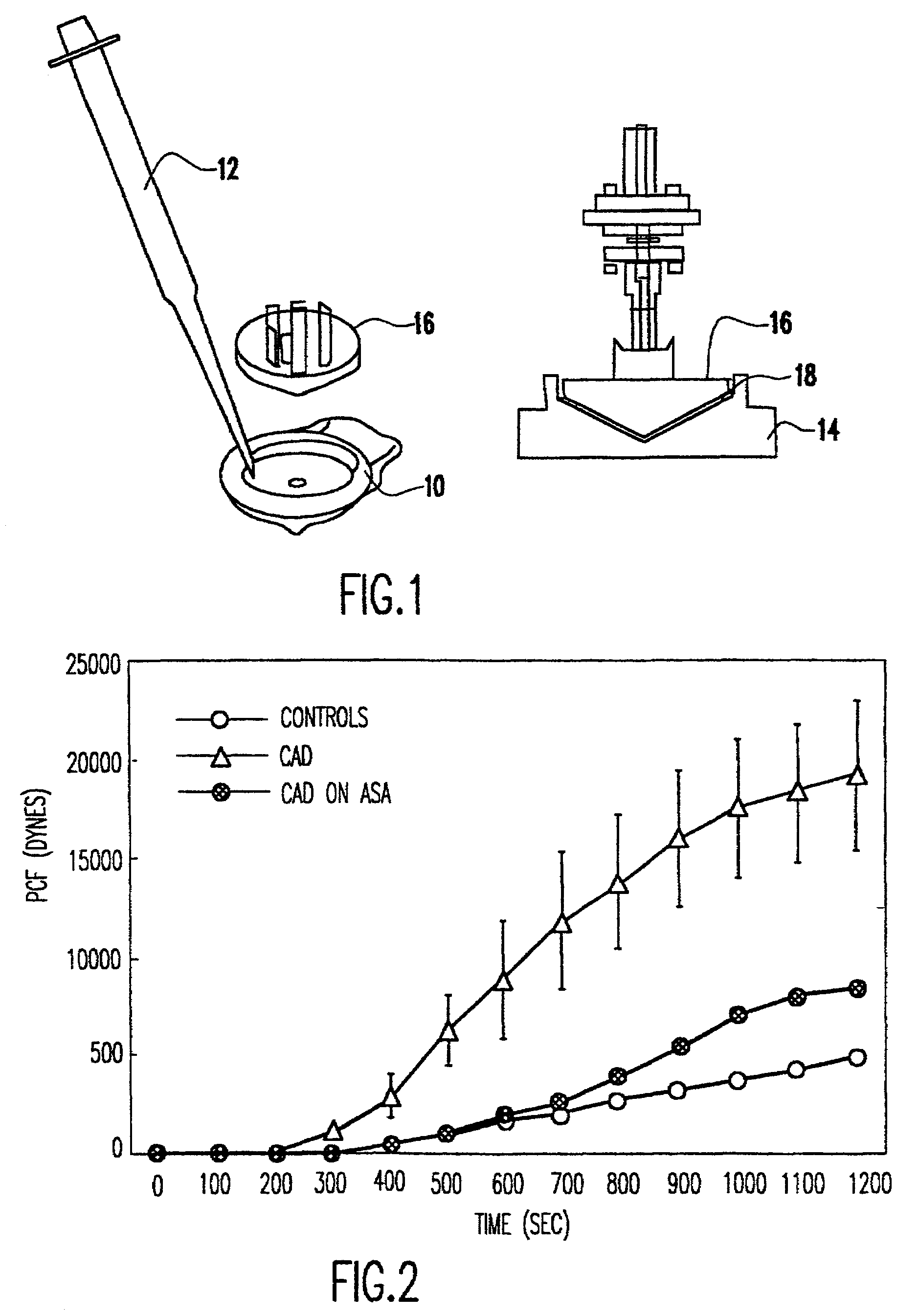 Method of using platelet contractile force and whole blood clot elastic modulus as clinical markers